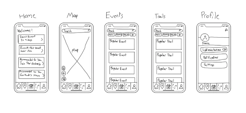 low res wireframes